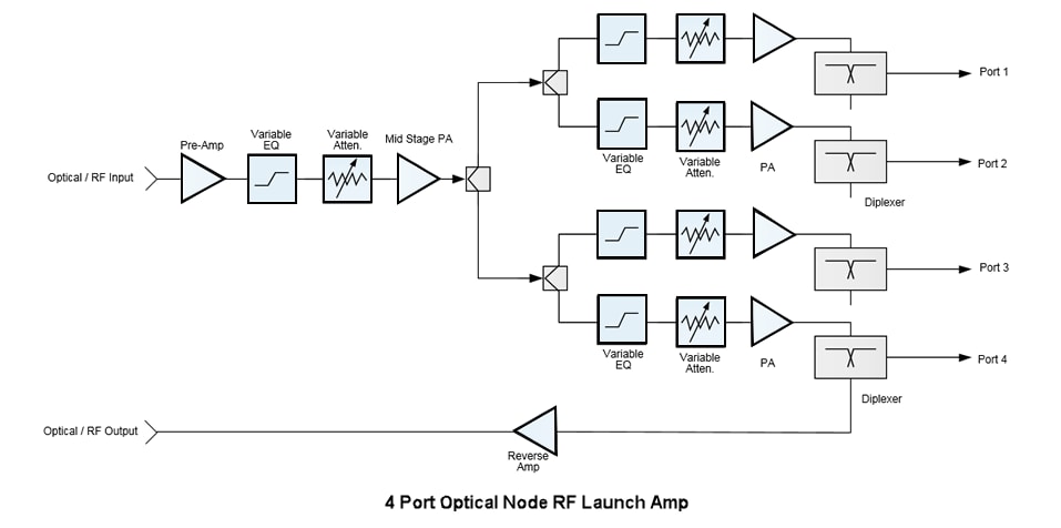 Blockdiagramm - Qorvo QPA3246 Einstellbarer Hybrid-Leistungsverdoppler mit 25 dB Gain